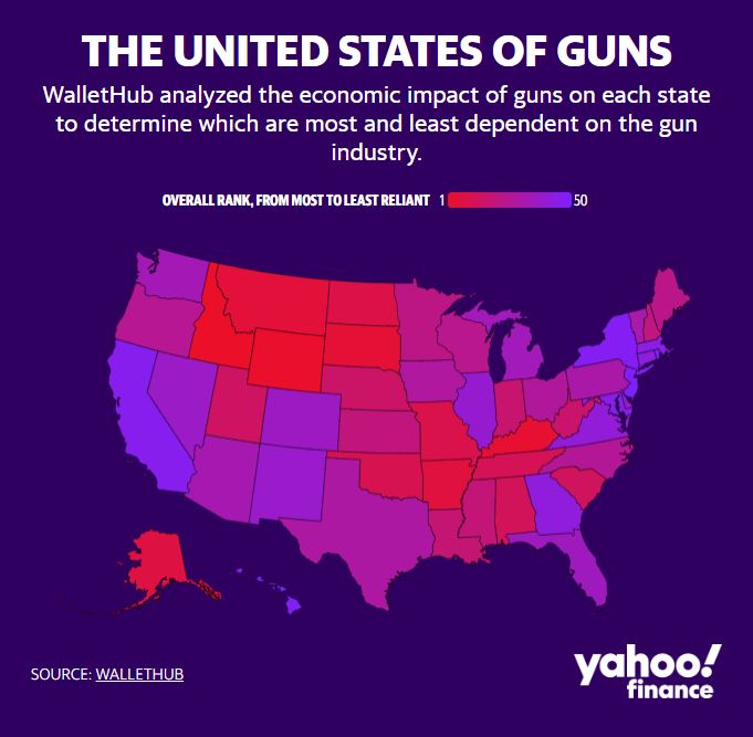 Gun reform: These states are the most dependent on the firearms industry